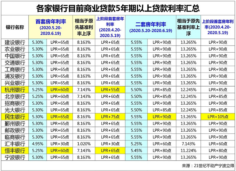 杭州31房子抵押贷款的攻略与注意事项